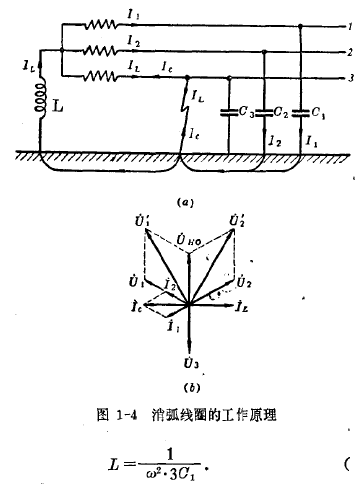 消弧線圈的工作原理