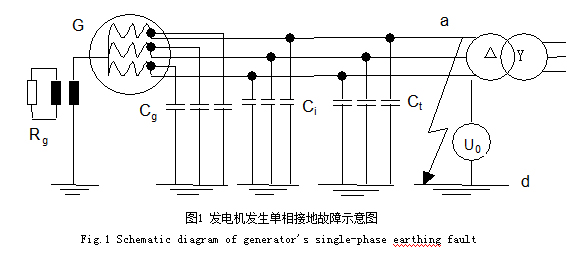 發電機單相接地故障示意圖