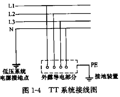 TT系統(tǒng)接線圖