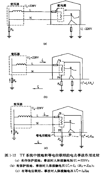 TT系統中接地和等電位聯結防電擊事故作用比較.png