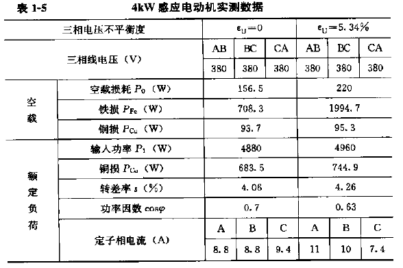 4KW感應電動機實測數據.png